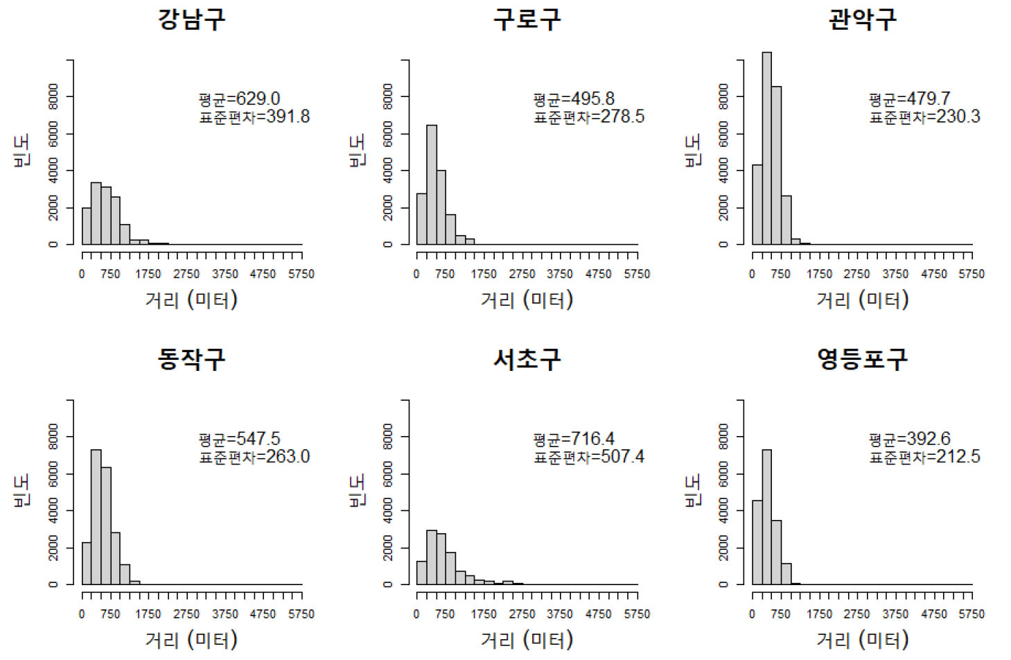 https://cdn.apub.kr/journalsite/sites/kaopg/2022-056-03/N037560307/images/kaopg_56_03_07_F4.jpg