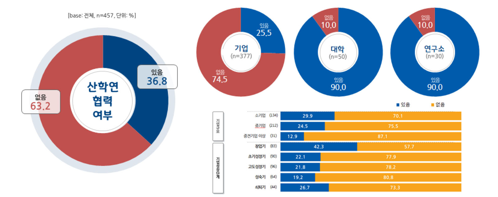 https://cdn.apub.kr/journalsite/sites/kaopg/2022-056-03/N037560308/images/kaopg_56_03_08_F2.jpg