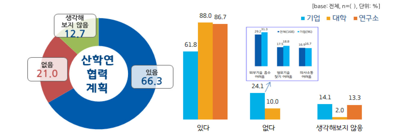 https://cdn.apub.kr/journalsite/sites/kaopg/2022-056-03/N037560308/images/kaopg_56_03_08_F3.jpg