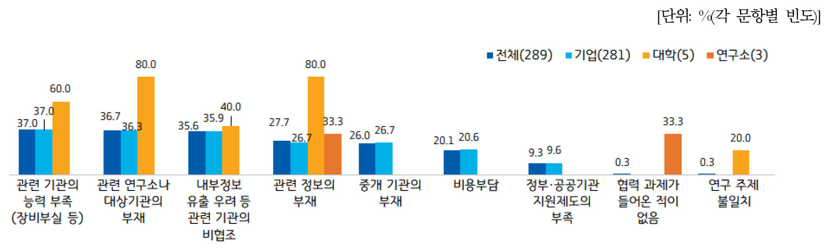 https://cdn.apub.kr/journalsite/sites/kaopg/2022-056-03/N037560308/images/kaopg_56_03_08_F4.jpg
