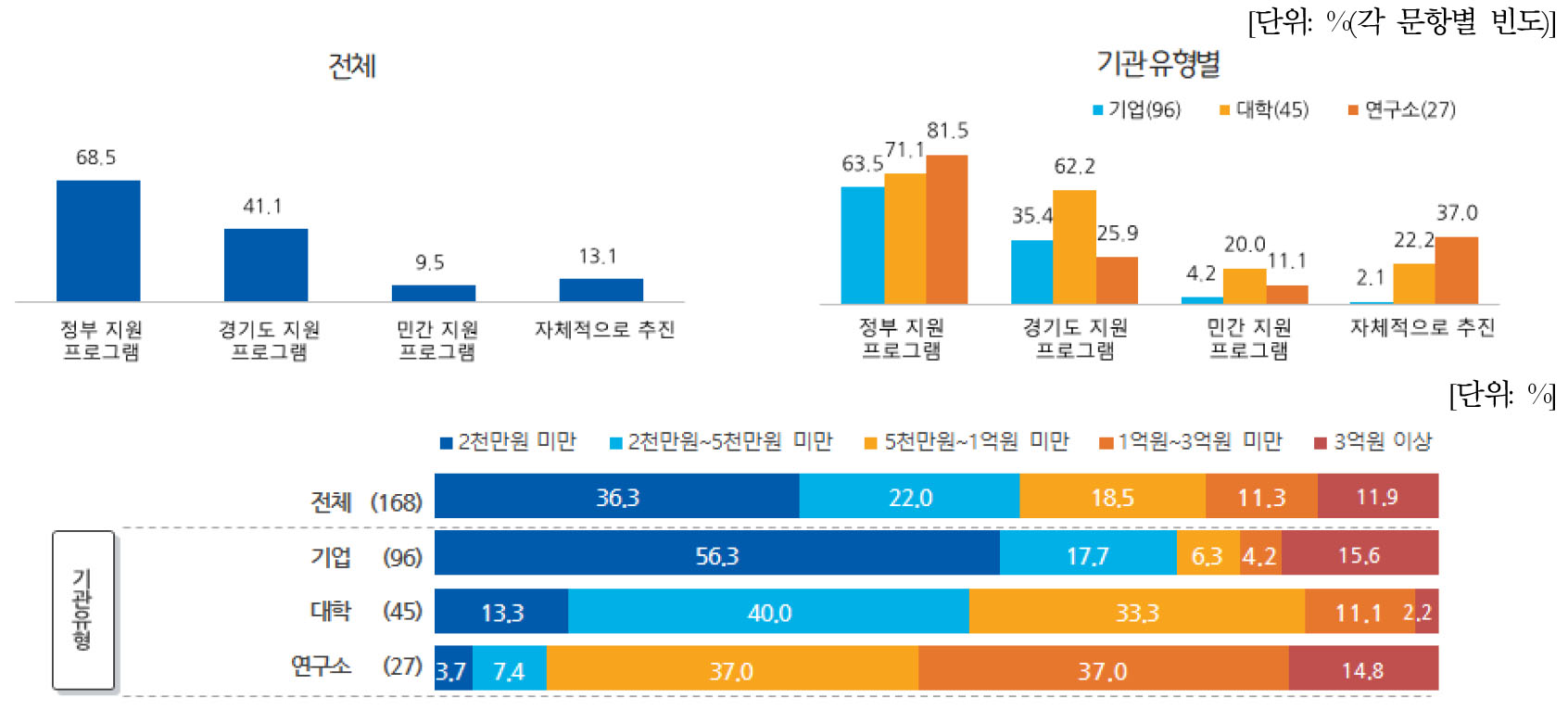 https://cdn.apub.kr/journalsite/sites/kaopg/2022-056-03/N037560308/images/kaopg_56_03_08_F6.jpg