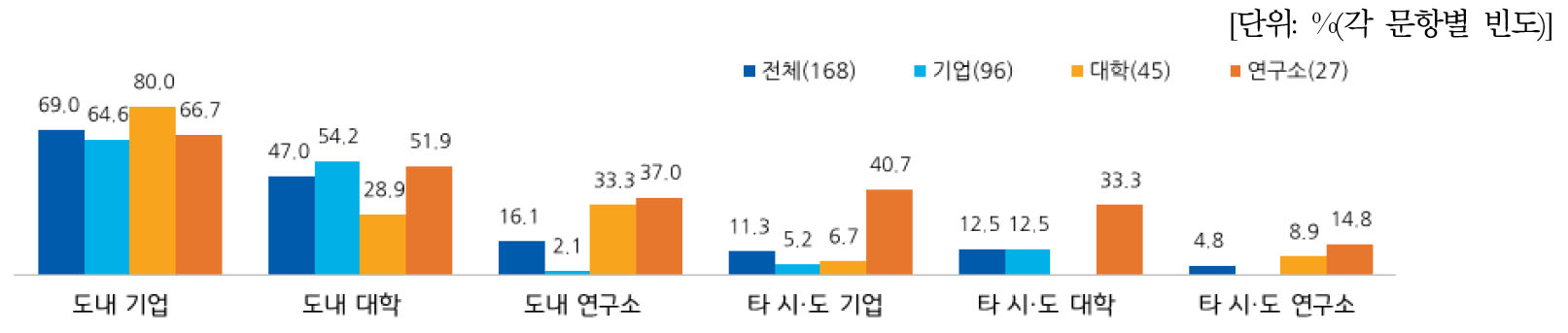 https://cdn.apub.kr/journalsite/sites/kaopg/2022-056-03/N037560308/images/kaopg_56_03_08_F7.jpg