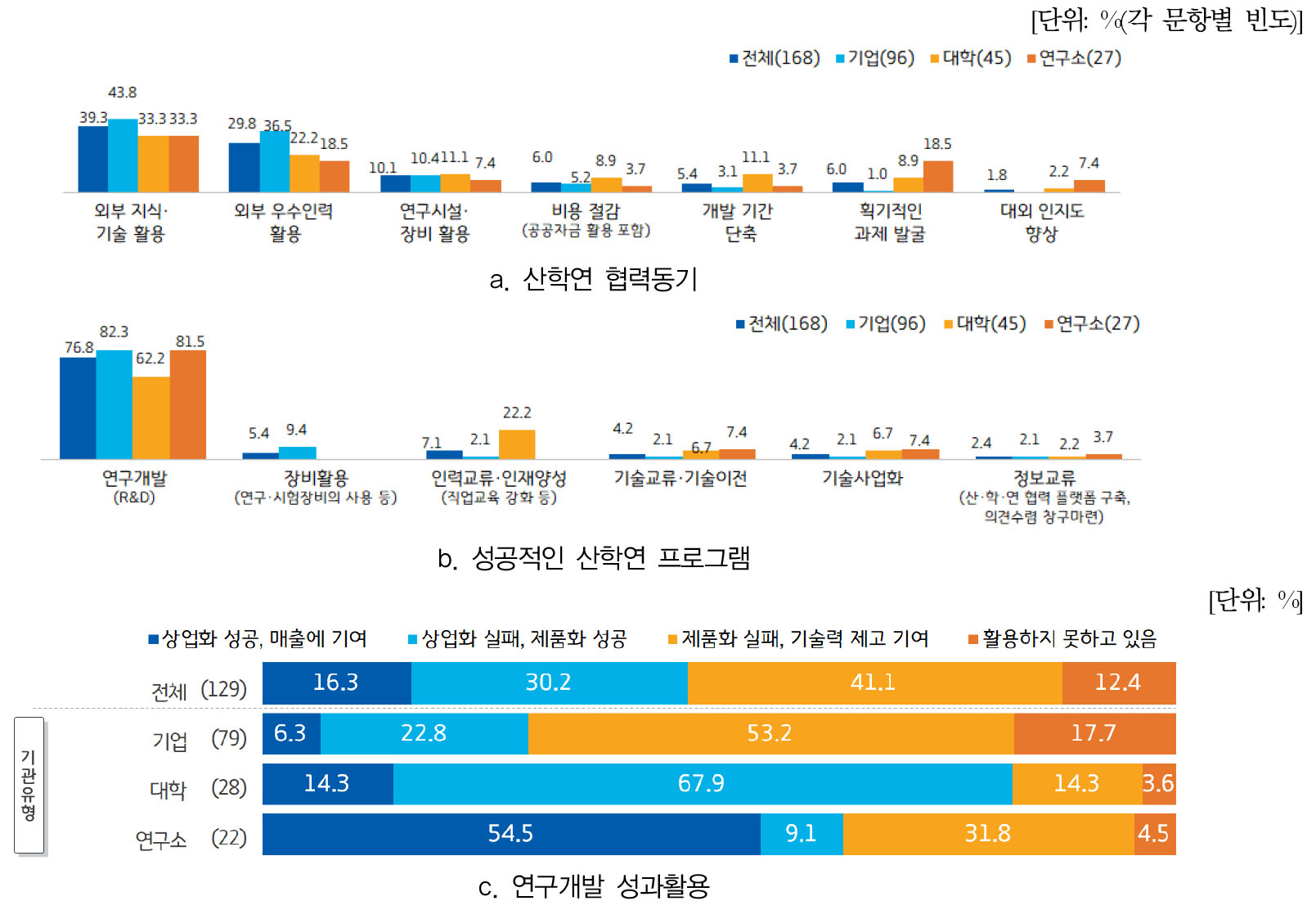 https://cdn.apub.kr/journalsite/sites/kaopg/2022-056-03/N037560308/images/kaopg_56_03_08_F8.jpg