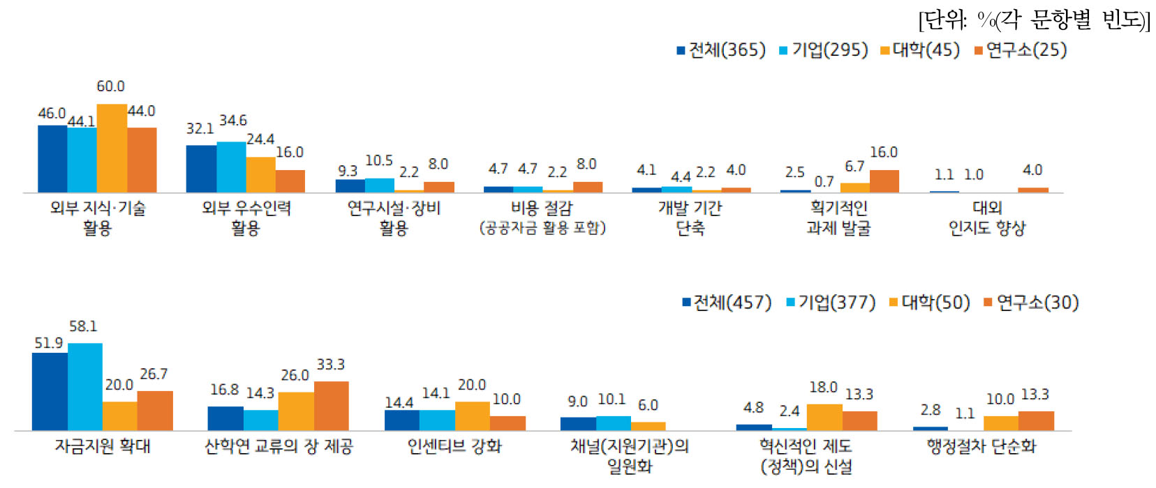 https://cdn.apub.kr/journalsite/sites/kaopg/2022-056-03/N037560308/images/kaopg_56_03_08_F9.jpg