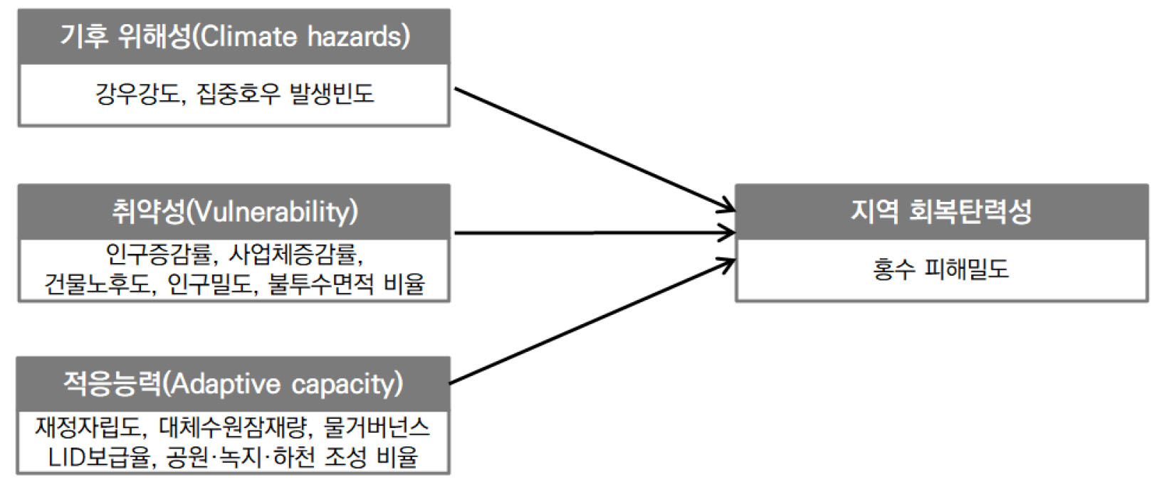 https://cdn.apub.kr/journalsite/sites/kaopg/2022-056-03/N037560309/images/kaopg_56_03_09_F1.jpg
