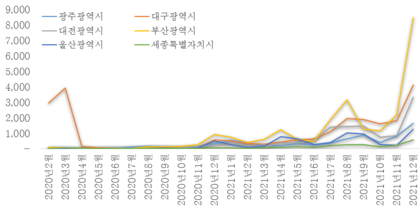 https://cdn.apub.kr/journalsite/sites/kaopg/2022-056-04/N037560402/images/kaopg_2022_564_315_F2.jpg