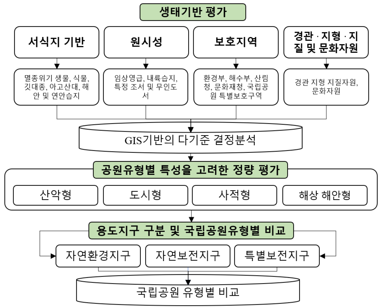 https://cdn.apub.kr/journalsite/sites/kaopg/2022-056-04/N037560404/images/kaopg_2022_564_353_F2.jpg