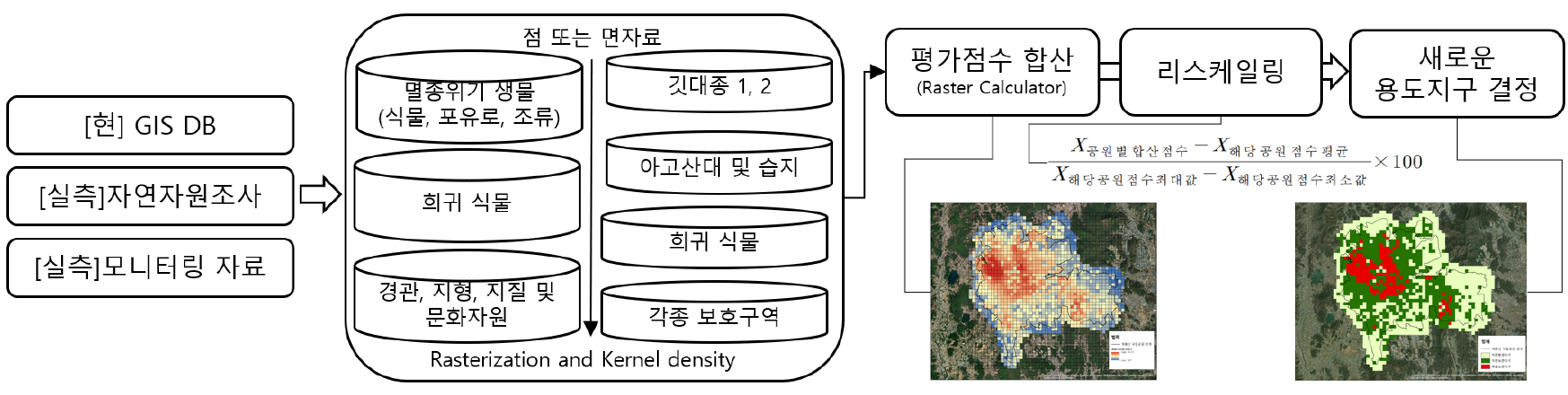 https://cdn.apub.kr/journalsite/sites/kaopg/2022-056-04/N037560404/images/kaopg_2022_564_353_F3.jpg