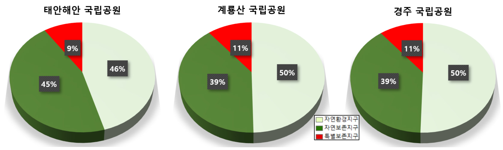 https://cdn.apub.kr/journalsite/sites/kaopg/2022-056-04/N037560404/images/kaopg_2022_564_353_F7.jpg