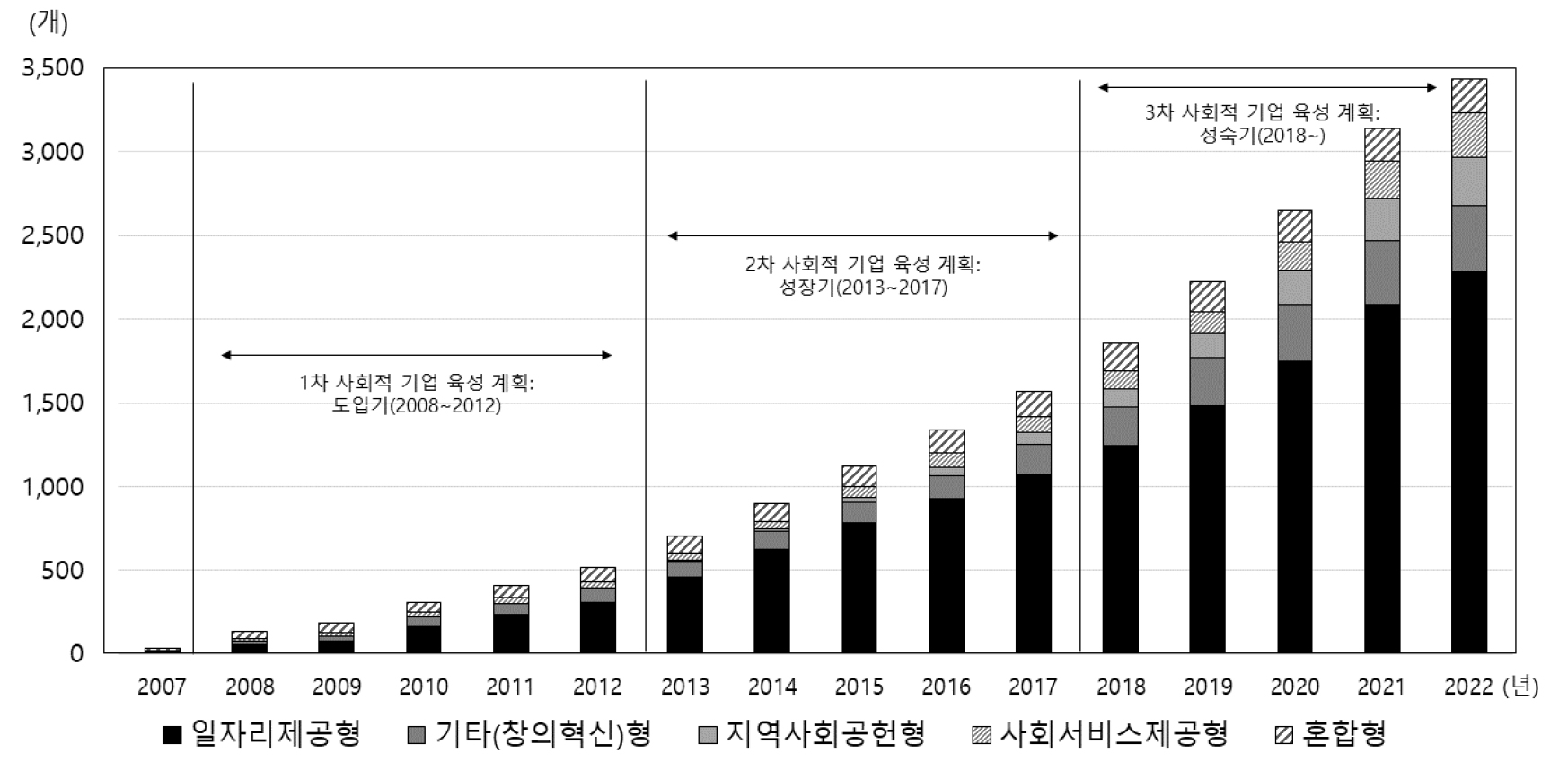 https://cdn.apub.kr/journalsite/sites/kaopg/2022-056-04/N037560409/images/kaopg_2022_564_421_F1.jpg