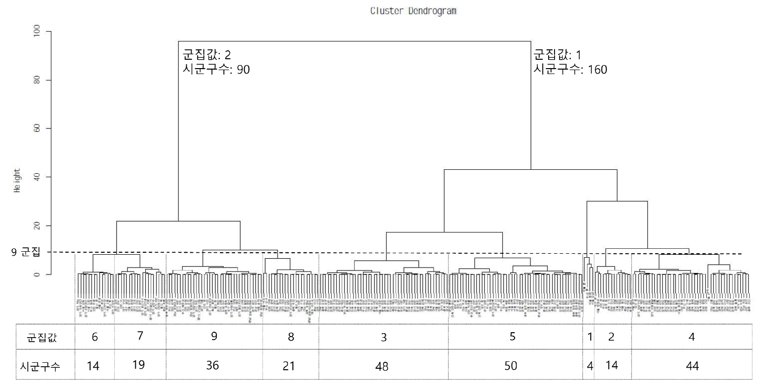https://cdn.apub.kr/journalsite/sites/kaopg/2022-056-04/N037560410/images/kaopg_2022_564_435_F2.jpg