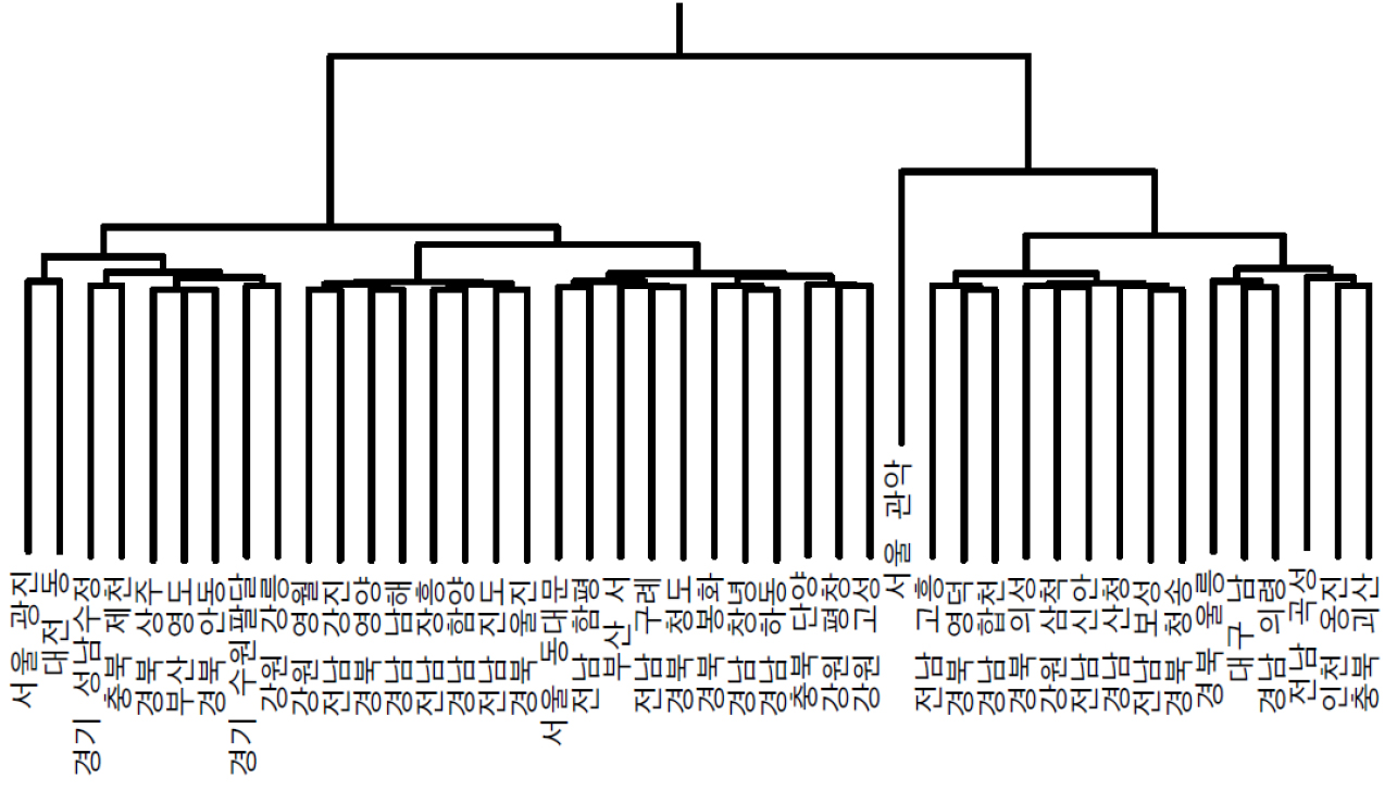 https://cdn.apub.kr/journalsite/sites/kaopg/2022-056-04/N037560410/images/kaopg_2022_564_435_F3.jpg