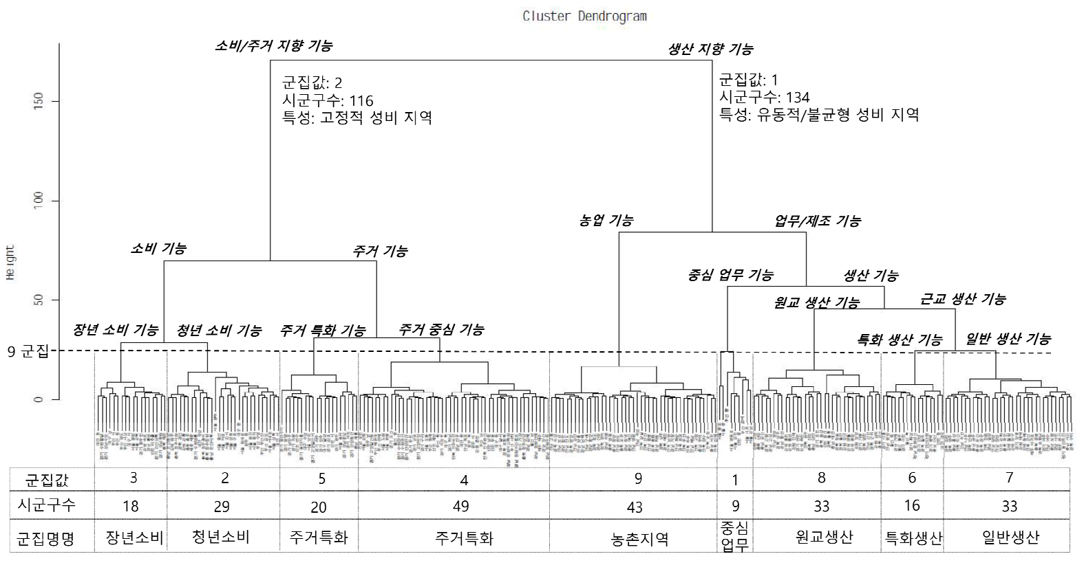 https://cdn.apub.kr/journalsite/sites/kaopg/2022-056-04/N037560410/images/kaopg_2022_564_435_F8.jpg