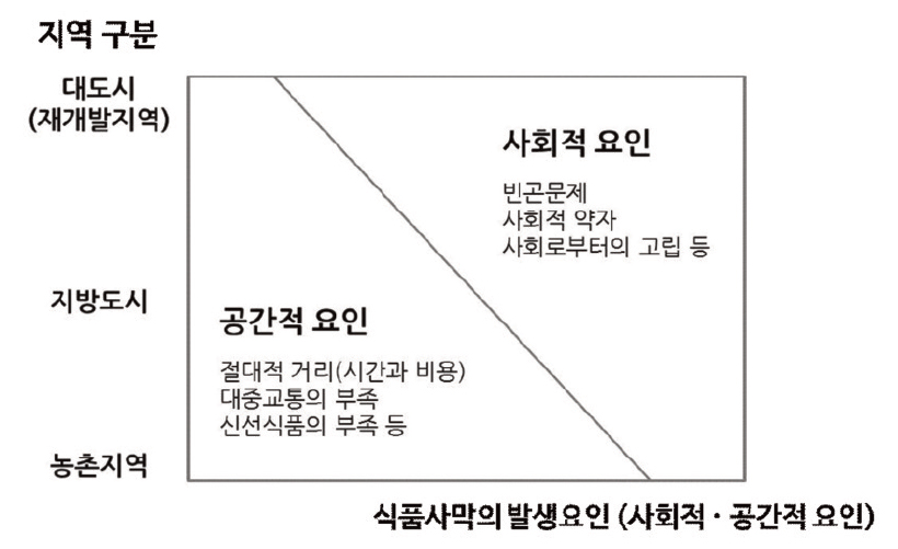 https://cdn.apub.kr/journalsite/sites/kaopg/2023-057-01/N037570101/images/kaopg_2023_571_1_F1.jpg