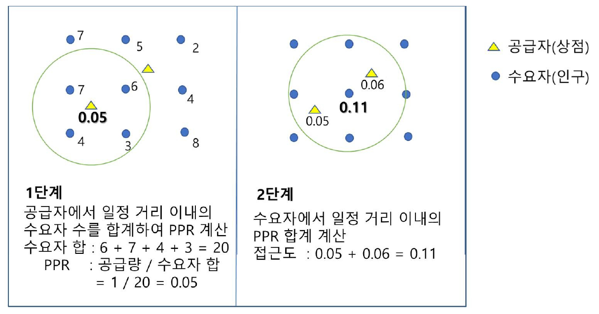 https://cdn.apub.kr/journalsite/sites/kaopg/2023-057-01/N037570101/images/kaopg_2023_571_1_F4.jpg