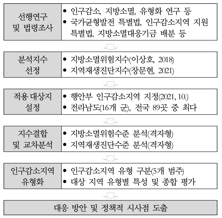 https://cdn.apub.kr/journalsite/sites/kaopg/2023-057-01/N037570102/images/kaopg_2023_571_11_F2.jpg