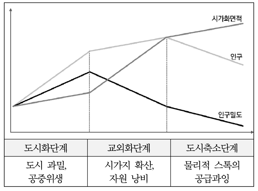 https://cdn.apub.kr/journalsite/sites/kaopg/2023-057-01/N037570103/images/kaopg_2023_571_23_F1.jpg