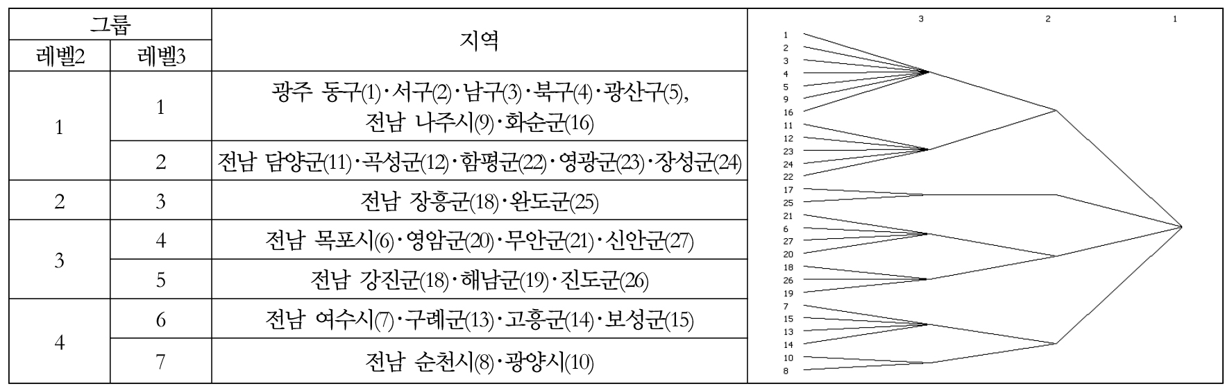 https://cdn.apub.kr/journalsite/sites/kaopg/2023-057-01/N037570103/images/kaopg_2023_571_23_F2.jpg
