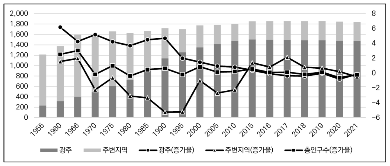 https://cdn.apub.kr/journalsite/sites/kaopg/2023-057-01/N037570103/images/kaopg_2023_571_23_F4.jpg