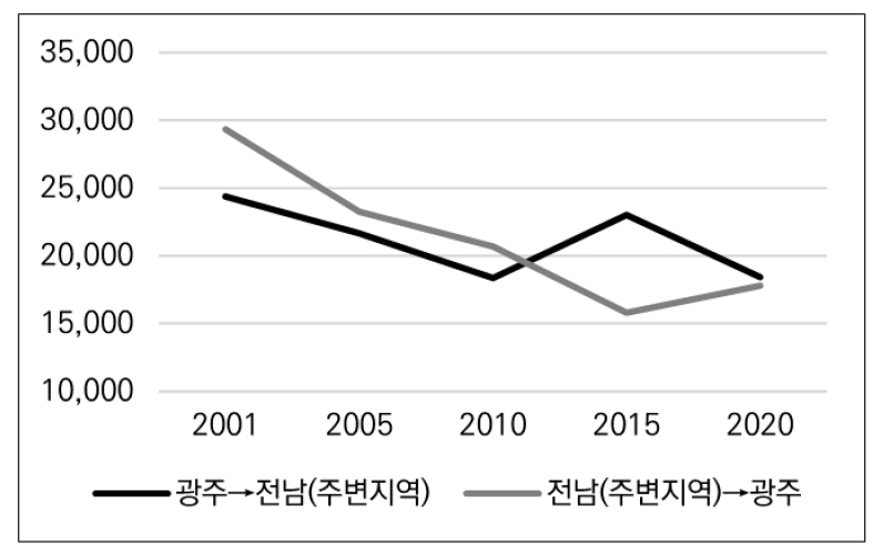 https://cdn.apub.kr/journalsite/sites/kaopg/2023-057-01/N037570103/images/kaopg_2023_571_23_F7.jpg