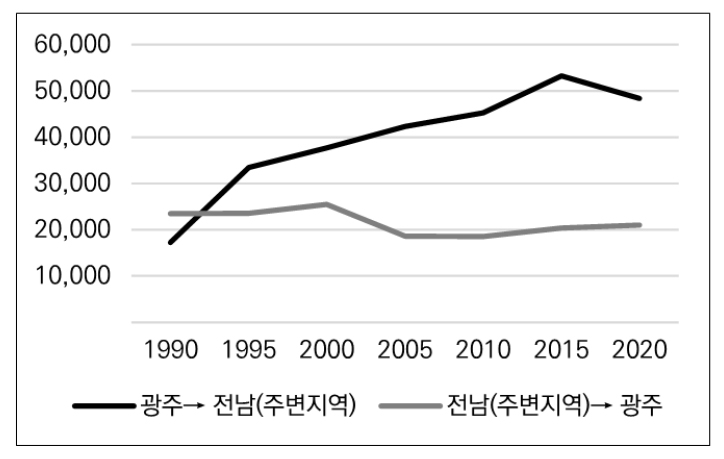 https://cdn.apub.kr/journalsite/sites/kaopg/2023-057-01/N037570103/images/kaopg_2023_571_23_F8.jpg
