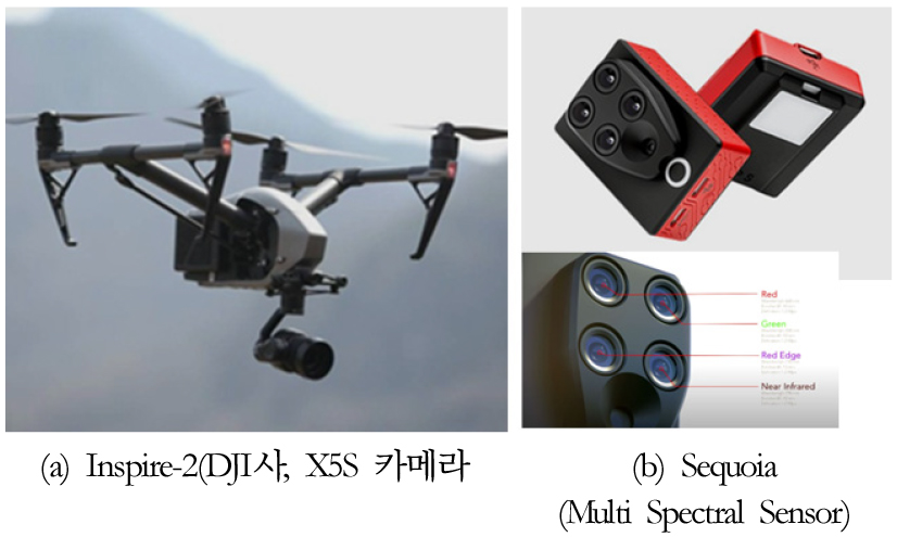 https://cdn.apub.kr/journalsite/sites/kaopg/2023-057-01/N037570105/images/kaopg_2023_571_51_F1.jpg