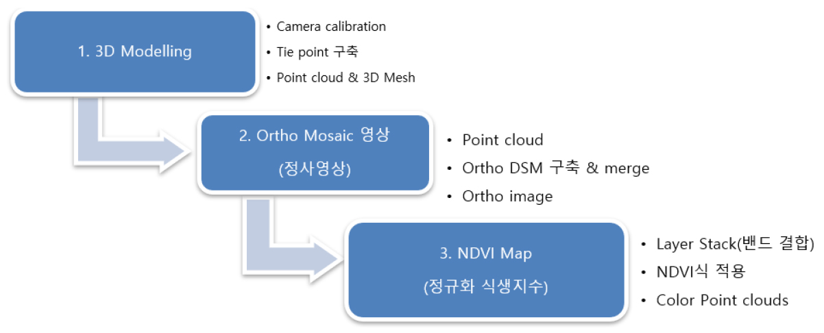 https://cdn.apub.kr/journalsite/sites/kaopg/2023-057-01/N037570105/images/kaopg_2023_571_51_F3.jpg