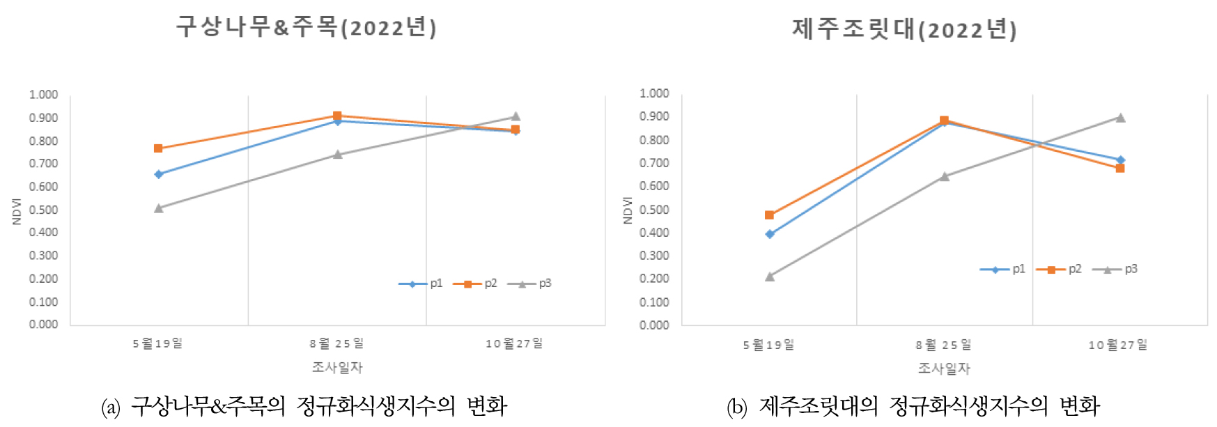 https://cdn.apub.kr/journalsite/sites/kaopg/2023-057-01/N037570105/images/kaopg_2023_571_51_F9.jpg