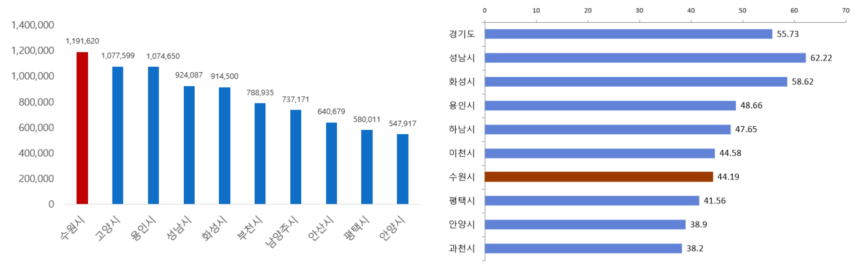 https://cdn.apub.kr/journalsite/sites/kaopg/2023-057-01/N037570106/images/kaopg_2023_571_67_F1.jpg