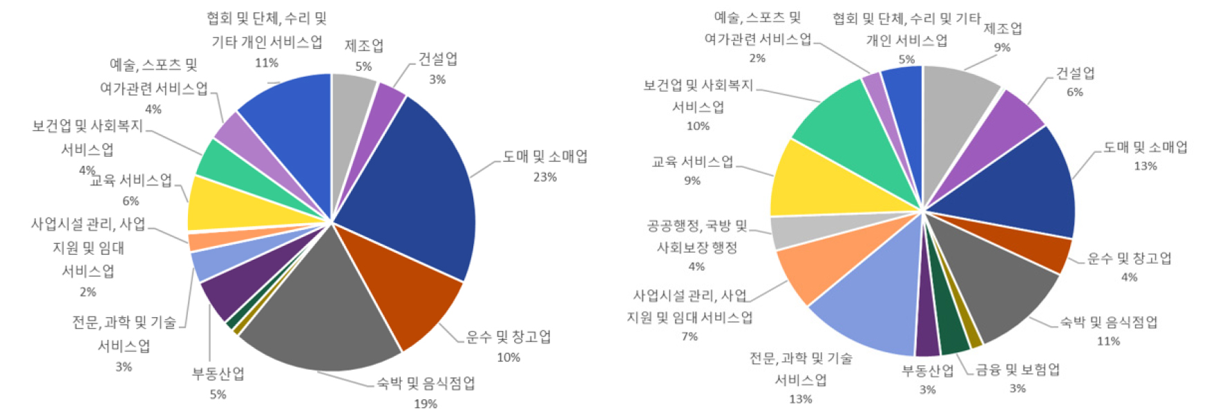 https://cdn.apub.kr/journalsite/sites/kaopg/2023-057-01/N037570106/images/kaopg_2023_571_67_F3.jpg
