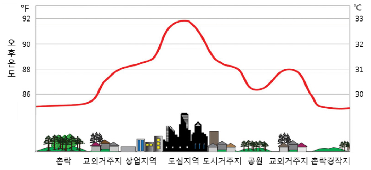 https://cdn.apub.kr/journalsite/sites/kaopg/2023-057-01/N037570107/images/kaopg_2023_571_79_F1.jpg