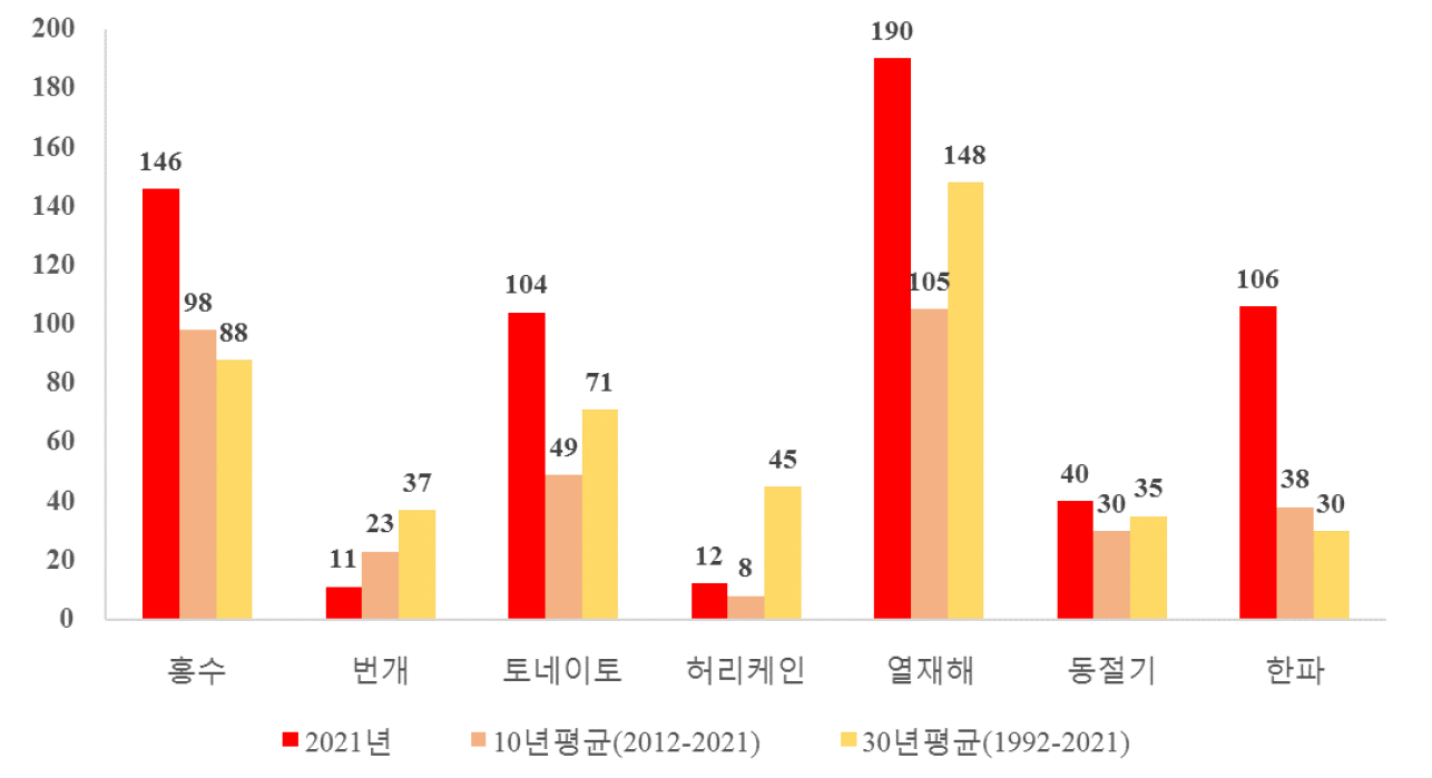 https://cdn.apub.kr/journalsite/sites/kaopg/2023-057-01/N037570107/images/kaopg_2023_571_79_F10.jpg
