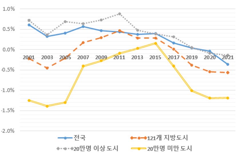 https://cdn.apub.kr/journalsite/sites/kaopg/2023-057-02/N037570202/images/kaopg_2023_572_111_F1.jpg