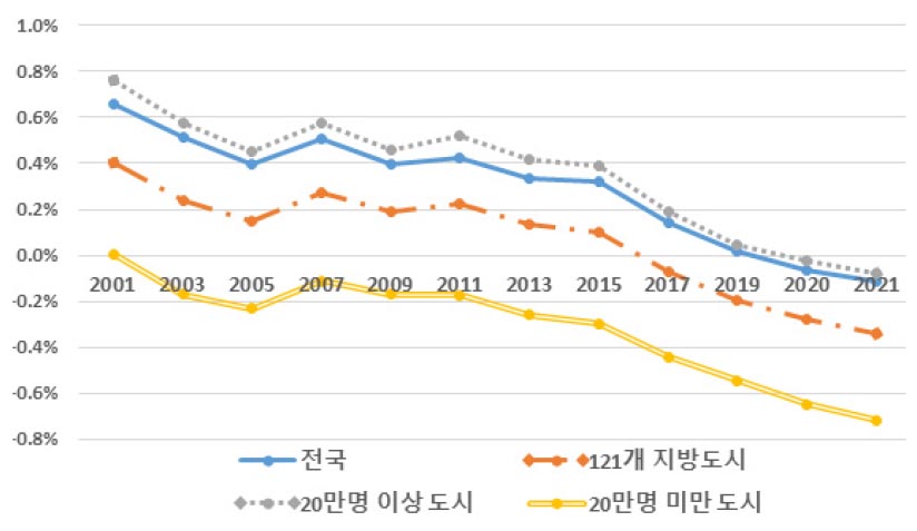 https://cdn.apub.kr/journalsite/sites/kaopg/2023-057-02/N037570202/images/kaopg_2023_572_111_F2.jpg