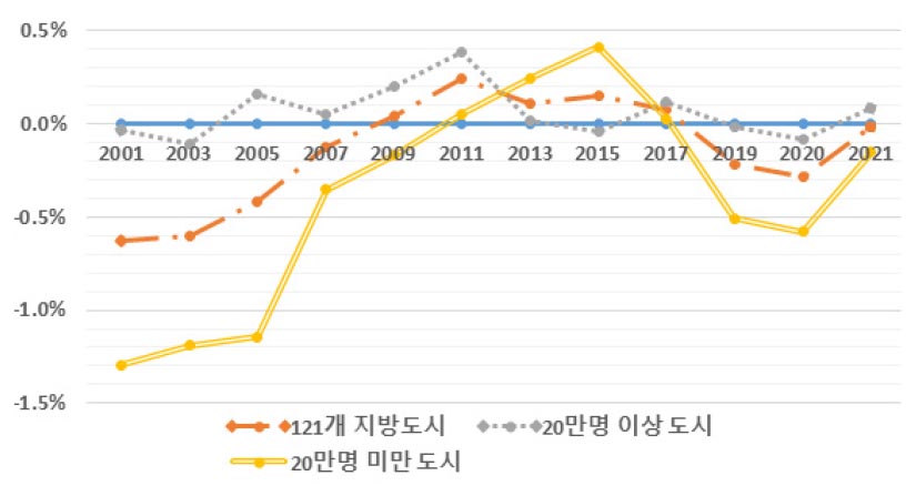 https://cdn.apub.kr/journalsite/sites/kaopg/2023-057-02/N037570202/images/kaopg_2023_572_111_F3.jpg