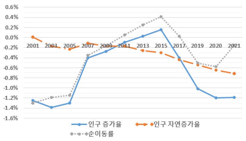 https://cdn.apub.kr/journalsite/sites/kaopg/2023-057-02/N037570202/images/kaopg_2023_572_111_F4.jpg