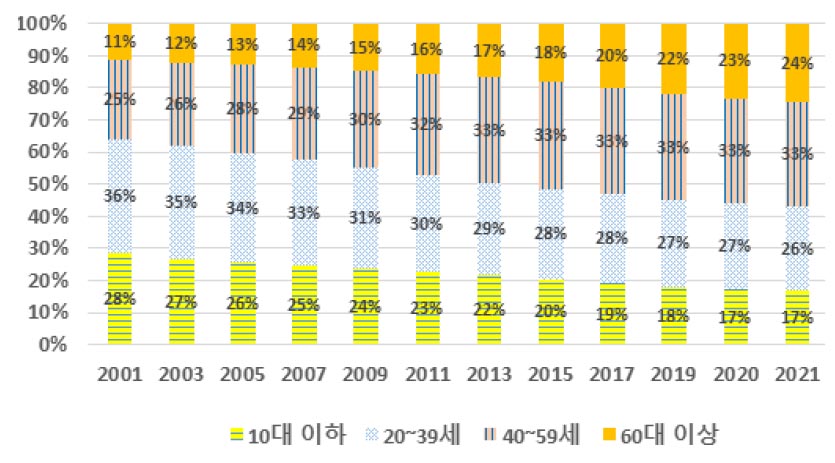 https://cdn.apub.kr/journalsite/sites/kaopg/2023-057-02/N037570202/images/kaopg_2023_572_111_F5.jpg