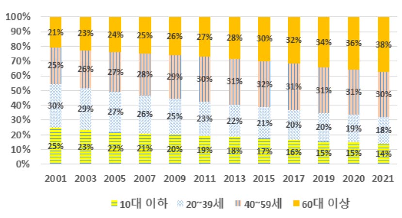 https://cdn.apub.kr/journalsite/sites/kaopg/2023-057-02/N037570202/images/kaopg_2023_572_111_F6.jpg