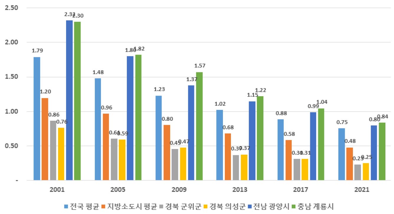 https://cdn.apub.kr/journalsite/sites/kaopg/2023-057-02/N037570202/images/kaopg_2023_572_111_F7.jpg
