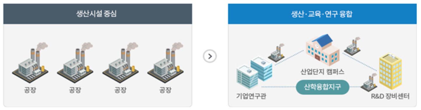 https://cdn.apub.kr/journalsite/sites/kaopg/2023-057-02/N037570203/images/kaopg_2023_572_129_F1.jpg