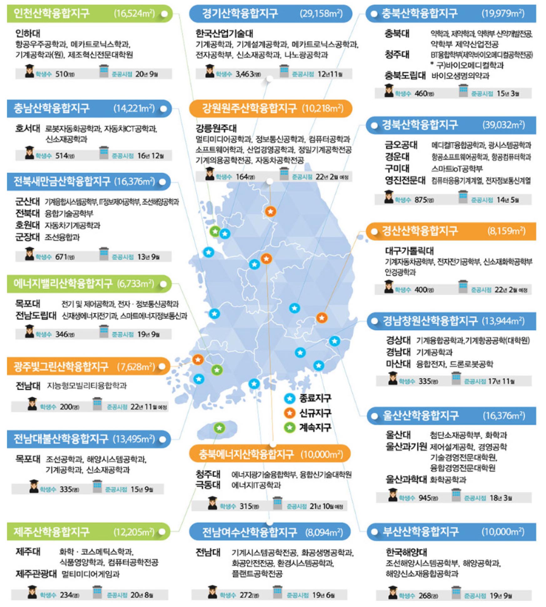 https://cdn.apub.kr/journalsite/sites/kaopg/2023-057-02/N037570203/images/kaopg_2023_572_129_F2.jpg