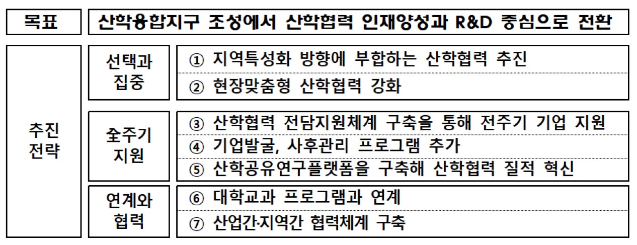 https://cdn.apub.kr/journalsite/sites/kaopg/2023-057-02/N037570203/images/kaopg_2023_572_129_F3.jpg