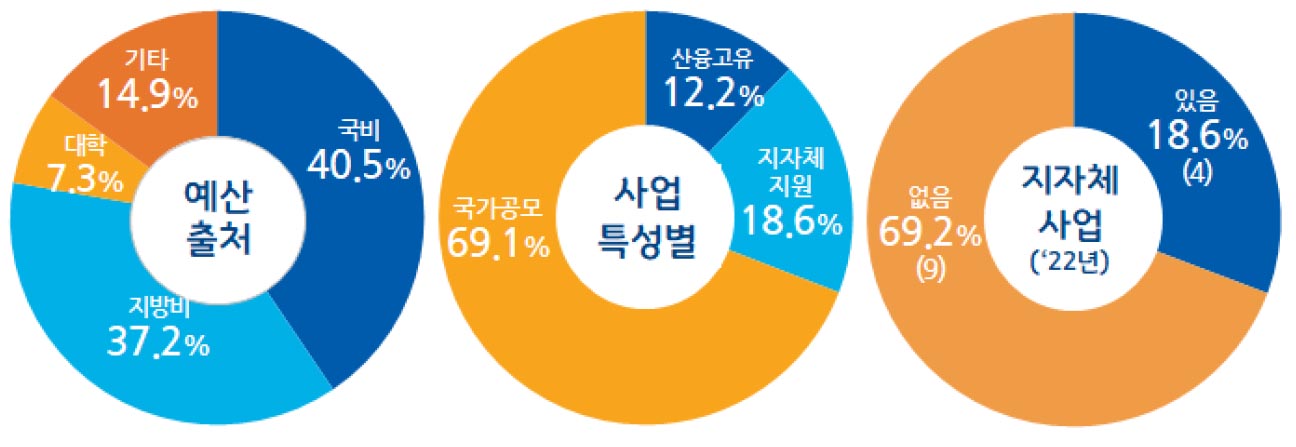 https://cdn.apub.kr/journalsite/sites/kaopg/2023-057-02/N037570203/images/kaopg_2023_572_129_F4.jpg