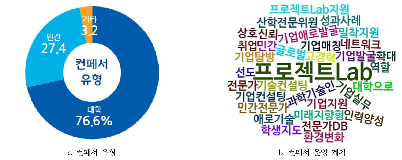https://cdn.apub.kr/journalsite/sites/kaopg/2023-057-02/N037570203/images/kaopg_2023_572_129_F5.jpg