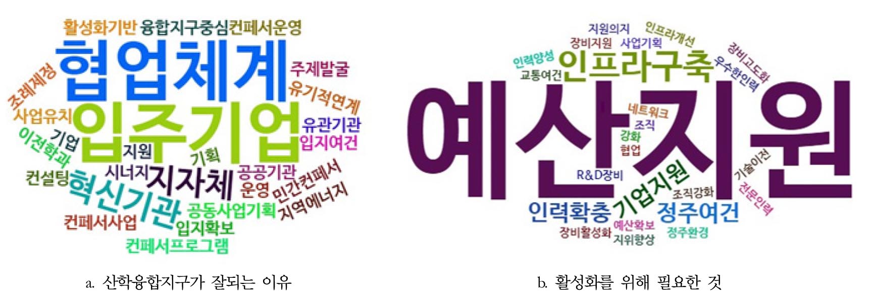 https://cdn.apub.kr/journalsite/sites/kaopg/2023-057-02/N037570203/images/kaopg_2023_572_129_F6.jpg