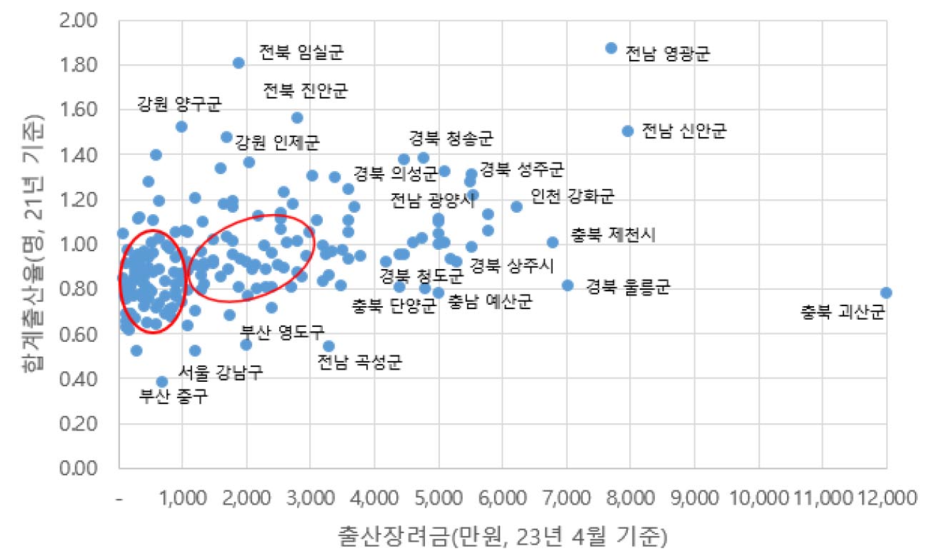 https://cdn.apub.kr/journalsite/sites/kaopg/2023-057-02/N037570204/images/kaopg_2023_572_141_F2.jpg