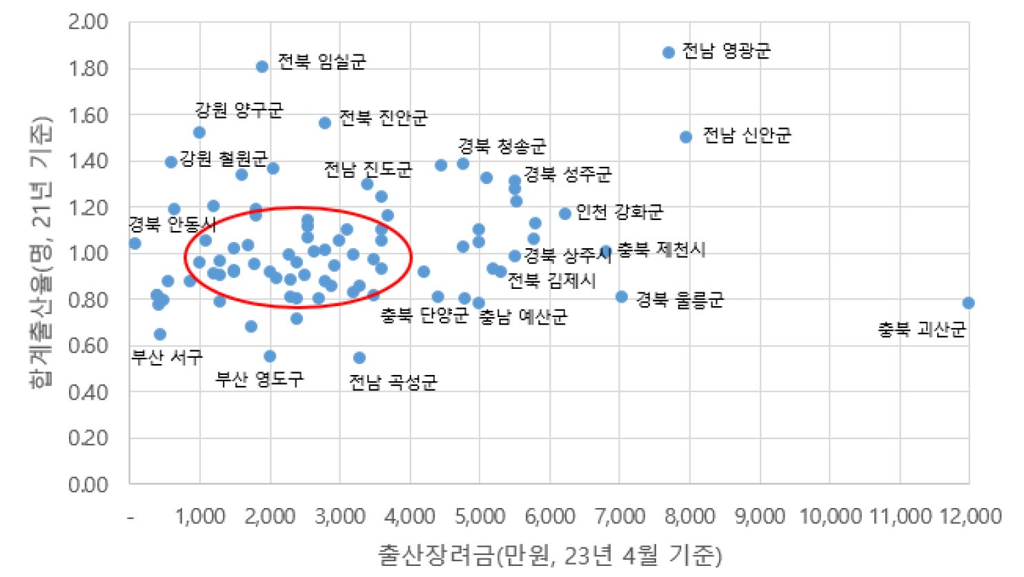 https://cdn.apub.kr/journalsite/sites/kaopg/2023-057-02/N037570204/images/kaopg_2023_572_141_F3.jpg