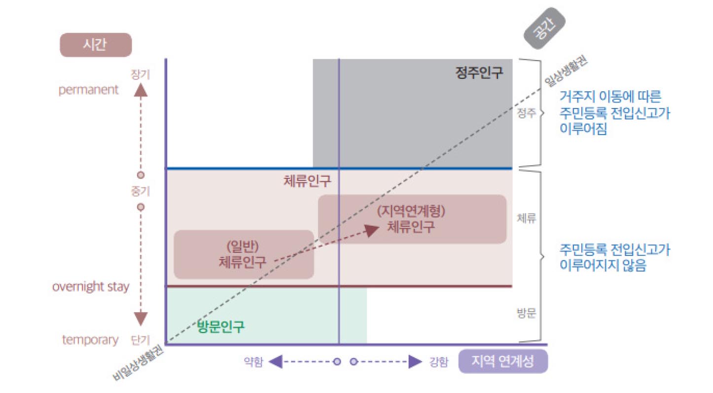 https://cdn.apub.kr/journalsite/sites/kaopg/2023-057-02/N037570204/images/kaopg_2023_572_141_F6.jpg