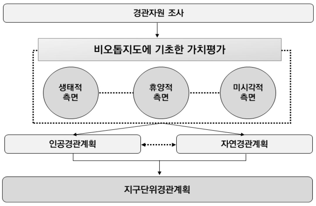 https://cdn.apub.kr/journalsite/sites/kaopg/2023-057-02/N037570207/images/kaopg_2023_572_193_F4.jpg