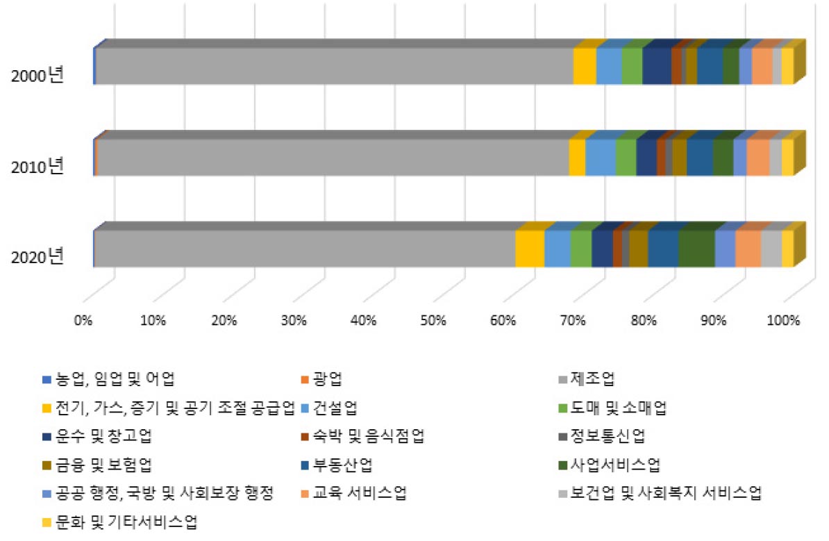 https://cdn.apub.kr/journalsite/sites/kaopg/2023-057-02/N037570210/images/kaopg_2023_572_241_F1.jpg